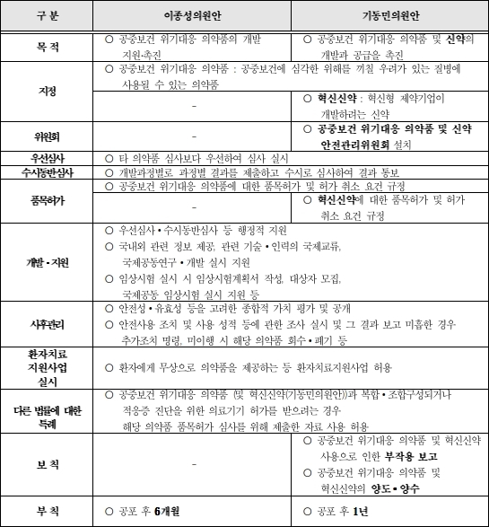 공중보건약·혁신신약 촉진법안, 제약·식약처 공감대