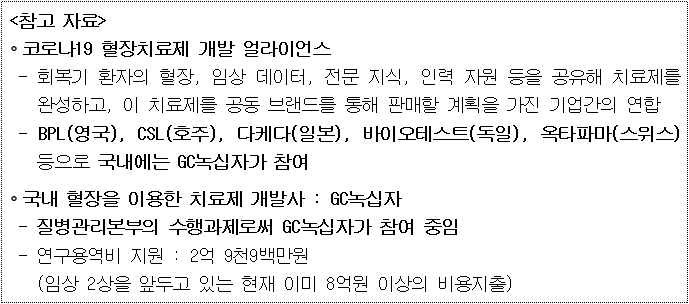 "코로나 혈장치료제 채혈 병원 4곳…개발에 걸림돌"