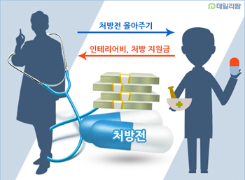 "약속하고 다른데"…약국, 병원지원금 회수 가능할까