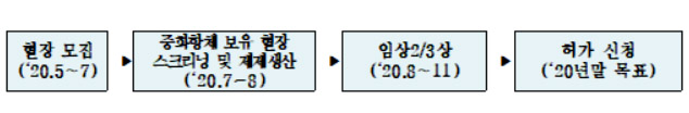 코로나19 혈장 채취 목표 근접…8월 치료제 임상돌입