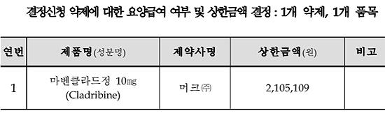 마벤클라드 210만5109원…티쎈트릭은 230만6658원