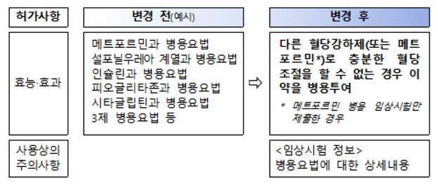 당뇨병치료제 병용요법 효능·효과 기재방식 개선