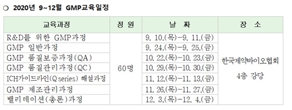 제약바이오협, 하반기 GMP교육 수강생 모집