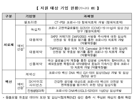 정부, 코로나 백신 확보 사활…"국제협력·개별협상"