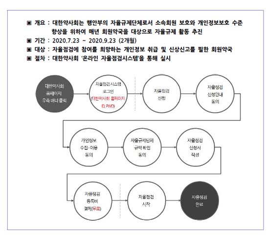 "개인정보 자율점검하세요"…미완료 약국 1만 4천여곳