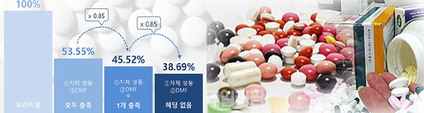 계단형 적용, 제네릭 저가등재 속출...생동 무용지물