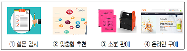 건기식 소분 약국모델도 있지만…걱정 커지는 약사들
