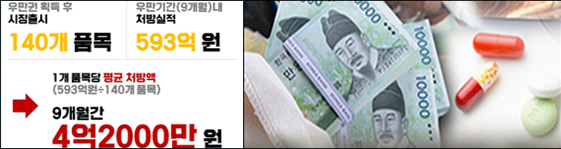 '독점권'의 모순…특허도전 성공해도 실익없는 우판권