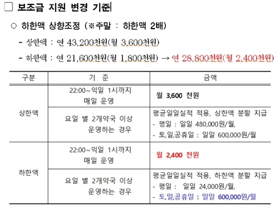 서울 공공야간약국 31곳 운영...월 최대 360만원 지원