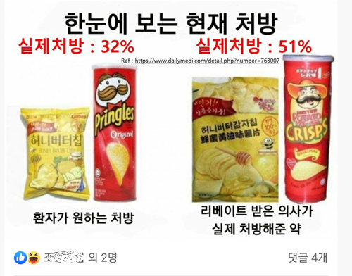 '감자칩' 성분명처방 조롱 이미지에 약사들도 '맞불'