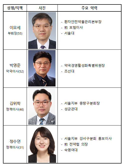 약사회 부회장-이모세, 정책이사-김위학·정수연