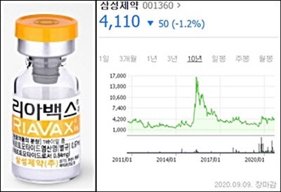 기로에 선 삼성제약 '8년 연속 적자·허가취소' 위기