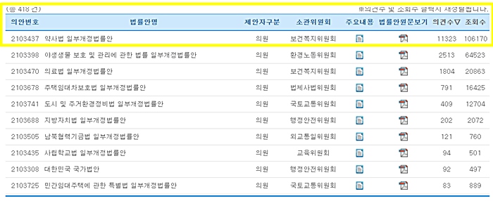 대체조제법안 의견조회 종료…찬반의견 1만 1천건 폭주