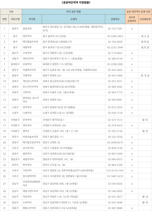 "서울 공공야간약국 어디?"...31개 약국 운영 시작