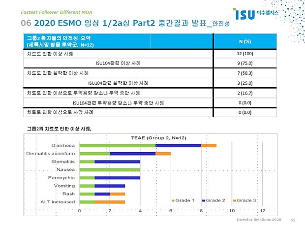 이수앱지스 "ErbB3 항체, 로슈·MSD 등에 매력적"