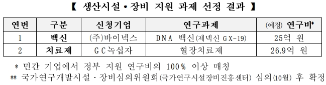 정부, SK바이오 등 기업 만나 '코로나 백신' 현안 논의
