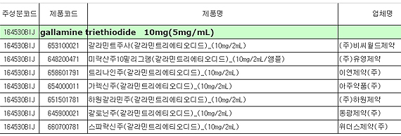 허가취소된 7품목 보험급여중지…29일자부터 적용