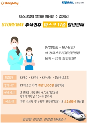 기차역 편의점 마스크 45% 할인…약국 가격저항 우려