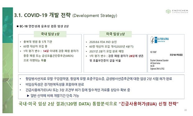 엔지켐 "천연물 코로나치료제 한·미 2상임상 동시 가동"