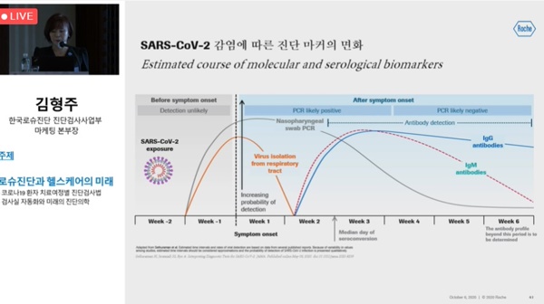 로슈진단 "코로나19 단계 따른 맞춤형 진단검사 제공"