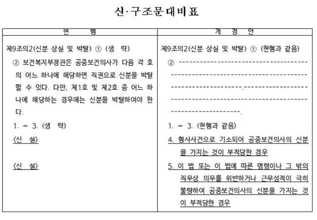 권칠승 의원, 형사 기소 공보의 신분 박탈법 발의