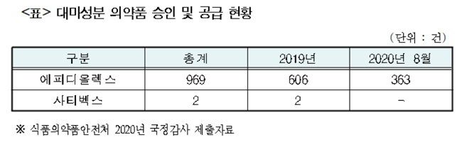 남인순 "대마성분 '에피디올렉스' 등 급여화 시급"