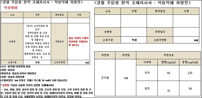 국감 지적 원탕실 조제…"홈쇼핑 하듯 약침도 주문"