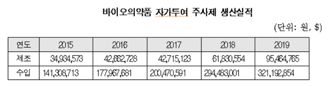 남인순 의원 "자가주사제 원외처방 의무화해야"