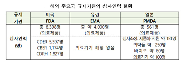 허위자료 못 걸러내는 식약처, 허가시스템 전면 개편해야