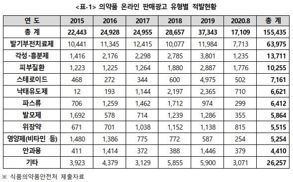 인스타 불법 약 판매 급증…"방심위, 차단속도 단축해야"