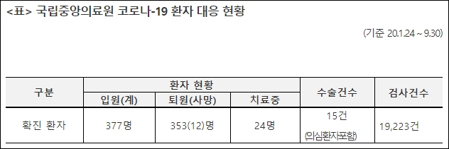 NMC 전공의 81%, 의사파업…국회 엄중책임 촉구