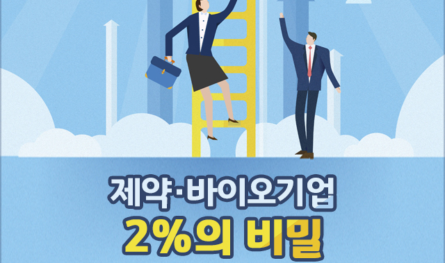 '노익장 제약바이오'...임원 6명 중 1명 60대 이상