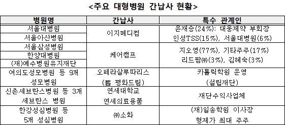 의료기기 간납사 대금결제 지연 등 '갑질' 논란
