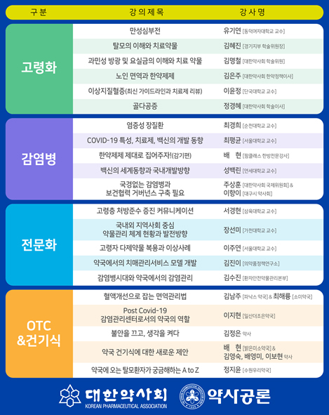 제6회 약사학술제, 11월 1일부터 2주간 온라인으로
