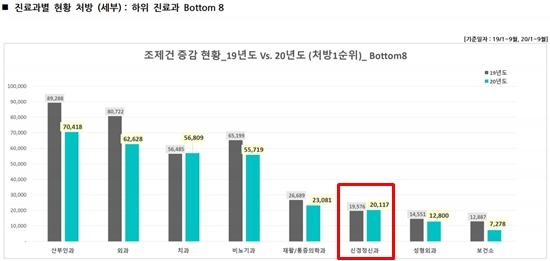 '코로나블루' 영향?…정신과 인근 약국 환자수 증가