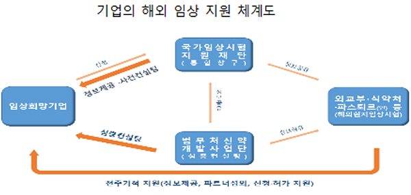 "국산 코로나 백신·치료제 개발 성공할 때까지 지원"