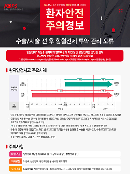 항혈전제 복용환자, 수술전 투약 중단여부 신중해야
