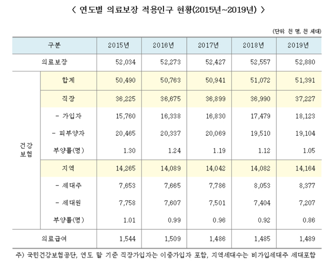 연평균 진료비 성장률, 마취통증>피부과>안과 순