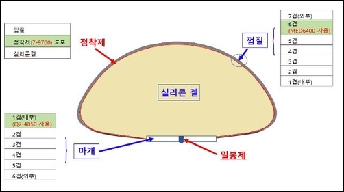 식약처, 미허가 원료 사용 인공유방 벨라젤' 회수 명령