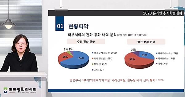 암센터 항암조제 핫라인, 동명이인·불명확 처방 줄여