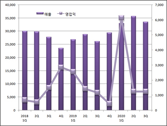 국제약품, 올해 수출 절반 '마스크'...새 캐시카우 등극