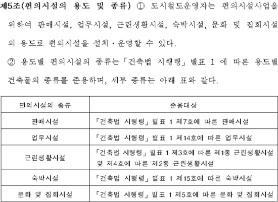 지하철약국 늘어나나...감사원 이어 국토부도 규정 개정 