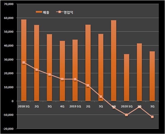'114억 적자'와 '이익률 39%'...엇갈린 보툴리눔 업체들