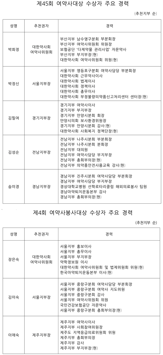 올해 여약사대상·봉사대상 수상자 8명은 누구?