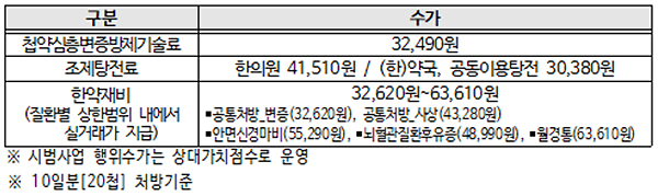 내일부터 첩약급여 시행…한의사당 월 30건 처방 허용