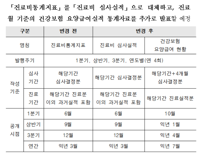 코로나19 여파, 소청과 내원환자·진료매출 감소 뚜렷