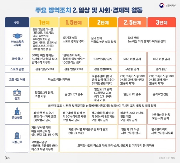 거리두기 2단계…회복 조짐 보이던 약국경영 '먹구름'