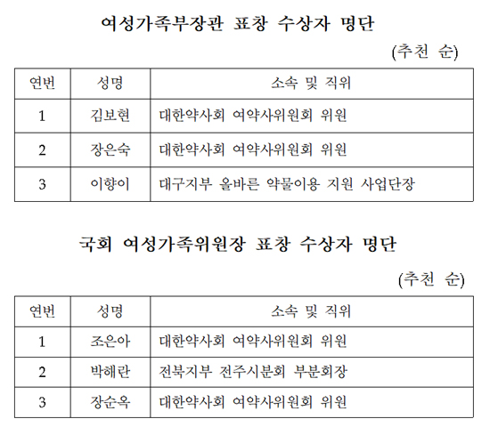 25일 여약사대표자회의 전격 취소…시상식만 진행