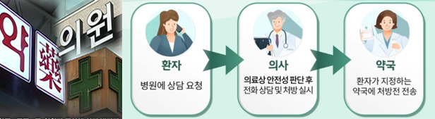 전화 한통에 수면제·감기약 처방…비대면 진료 '허점'