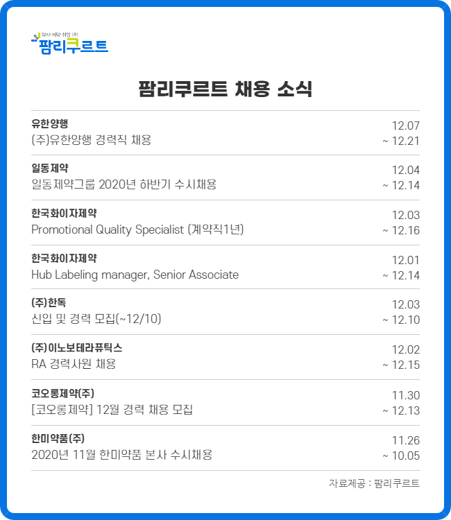 유한·한독·일동·화이자 등 신입·경력직 채용 활발